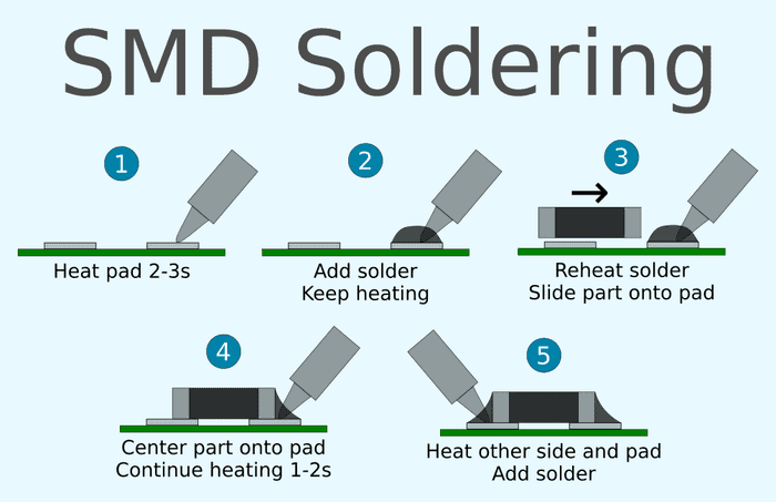 How to SMD soldering