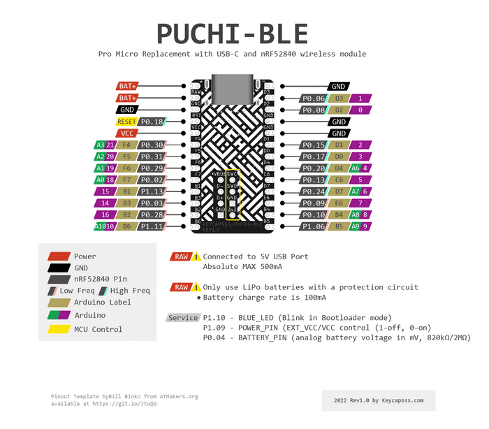 Puchi-BLE pinout diagram