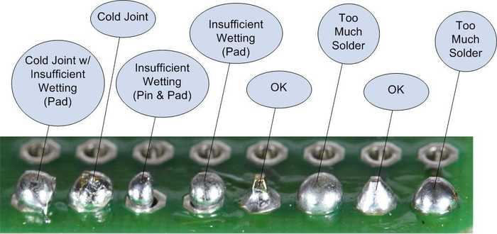 How to THT soldering