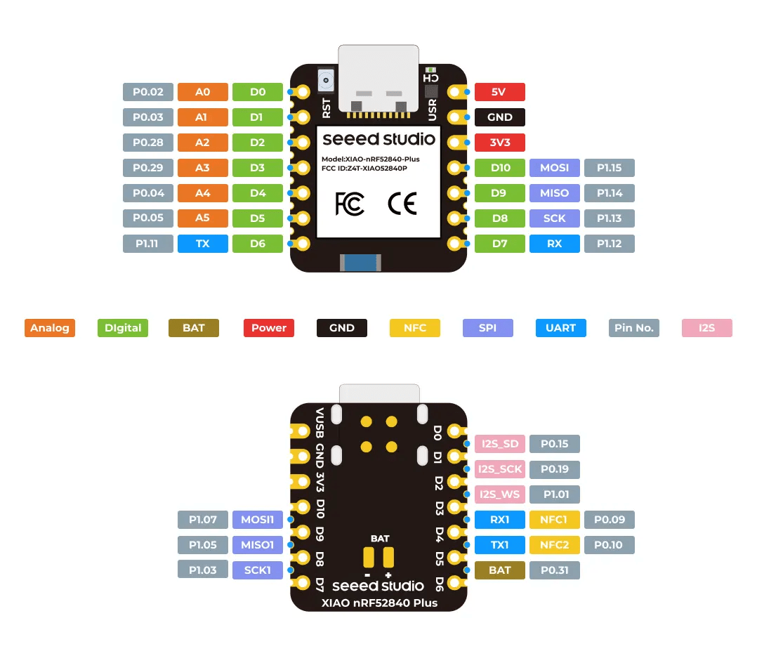 Seeed XIAO nRF52840 Plus