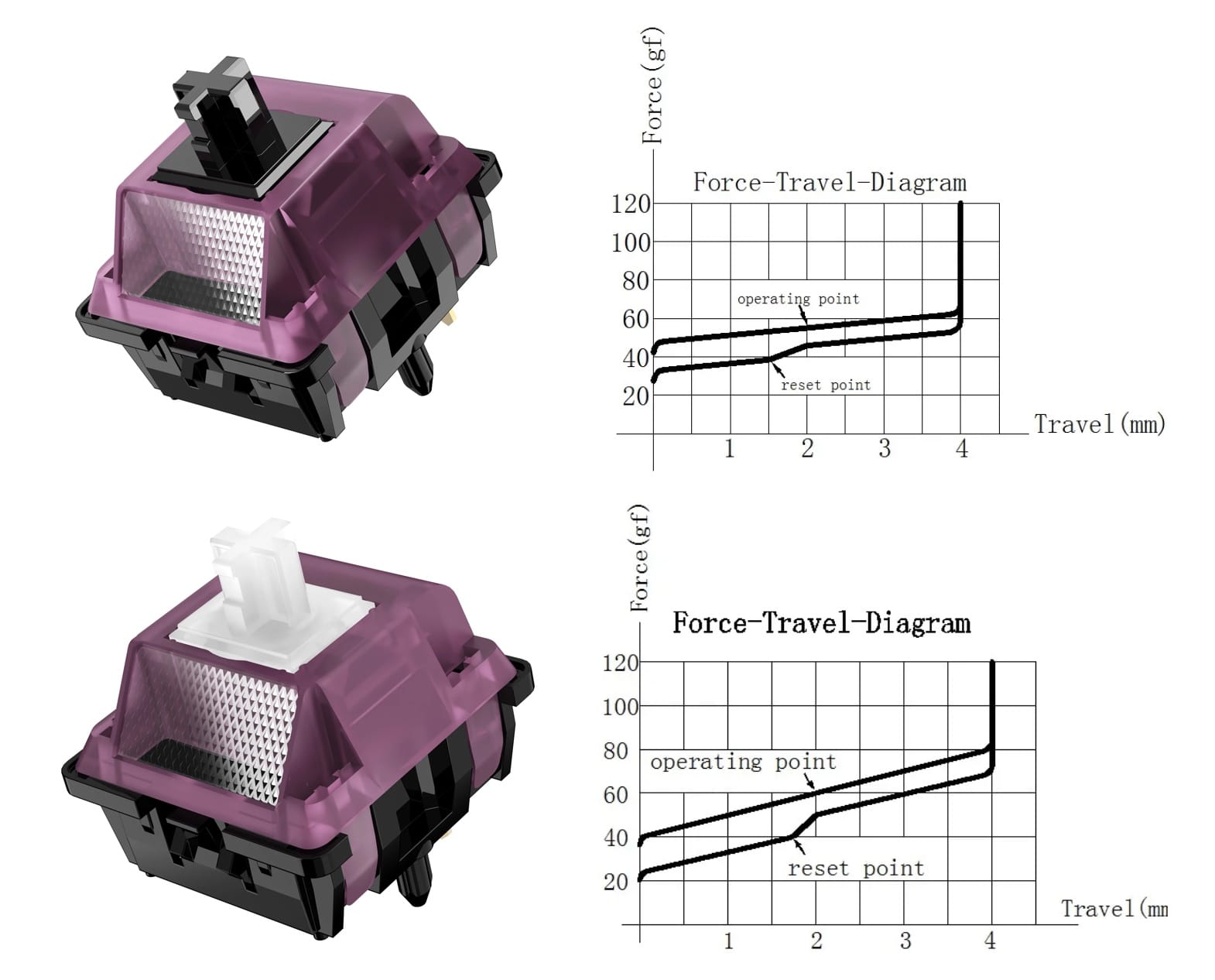 Durock Black Lotus Linear 63.5g Switch force travel diagram/curve