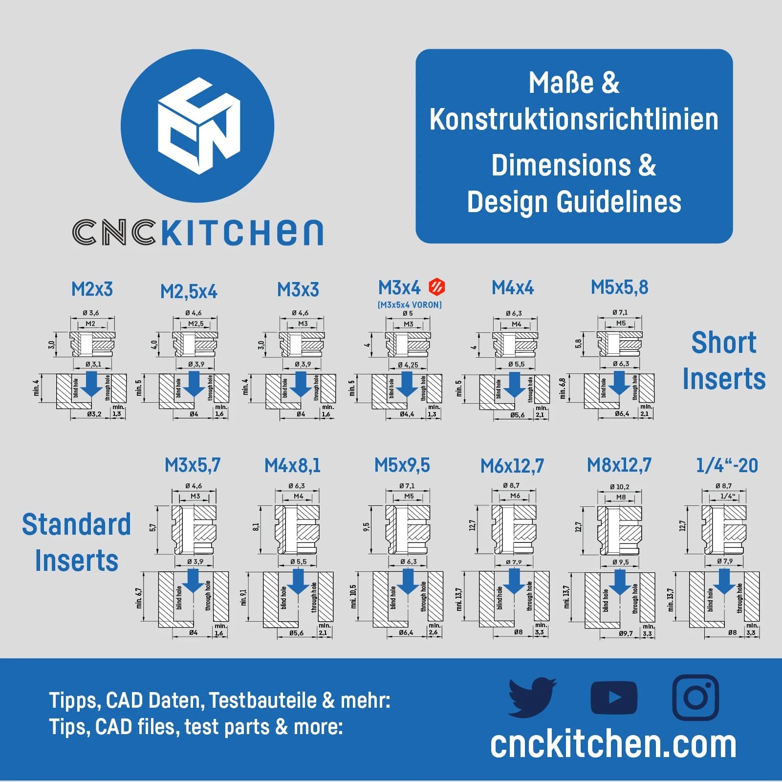 cnckitchen-heat-set-inserts-for-plastic-1 Pinecil/TS100/TS101 Soldering Adapter + Tips Set for Heat-Set Inserts