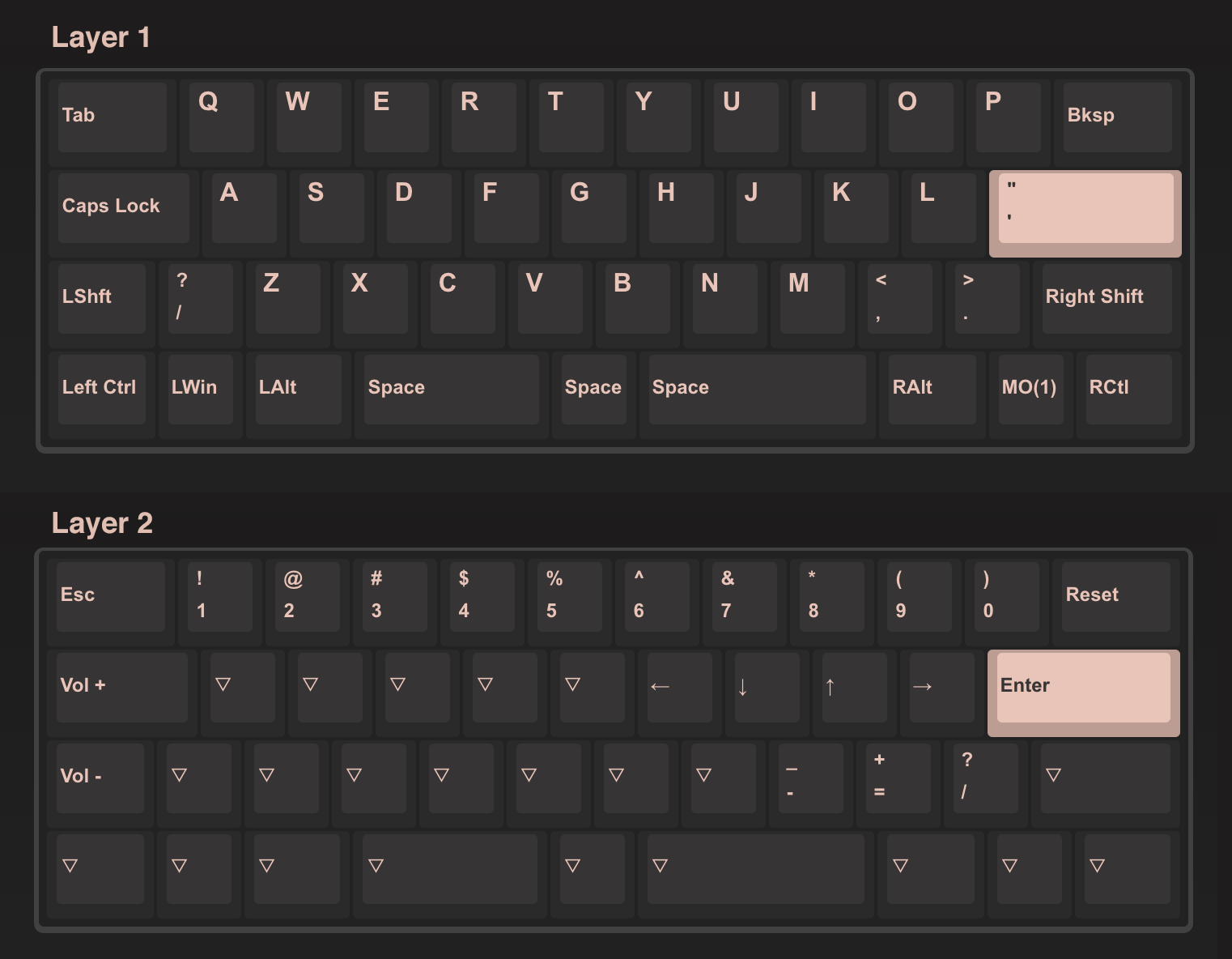 Romeo defaul via keymap