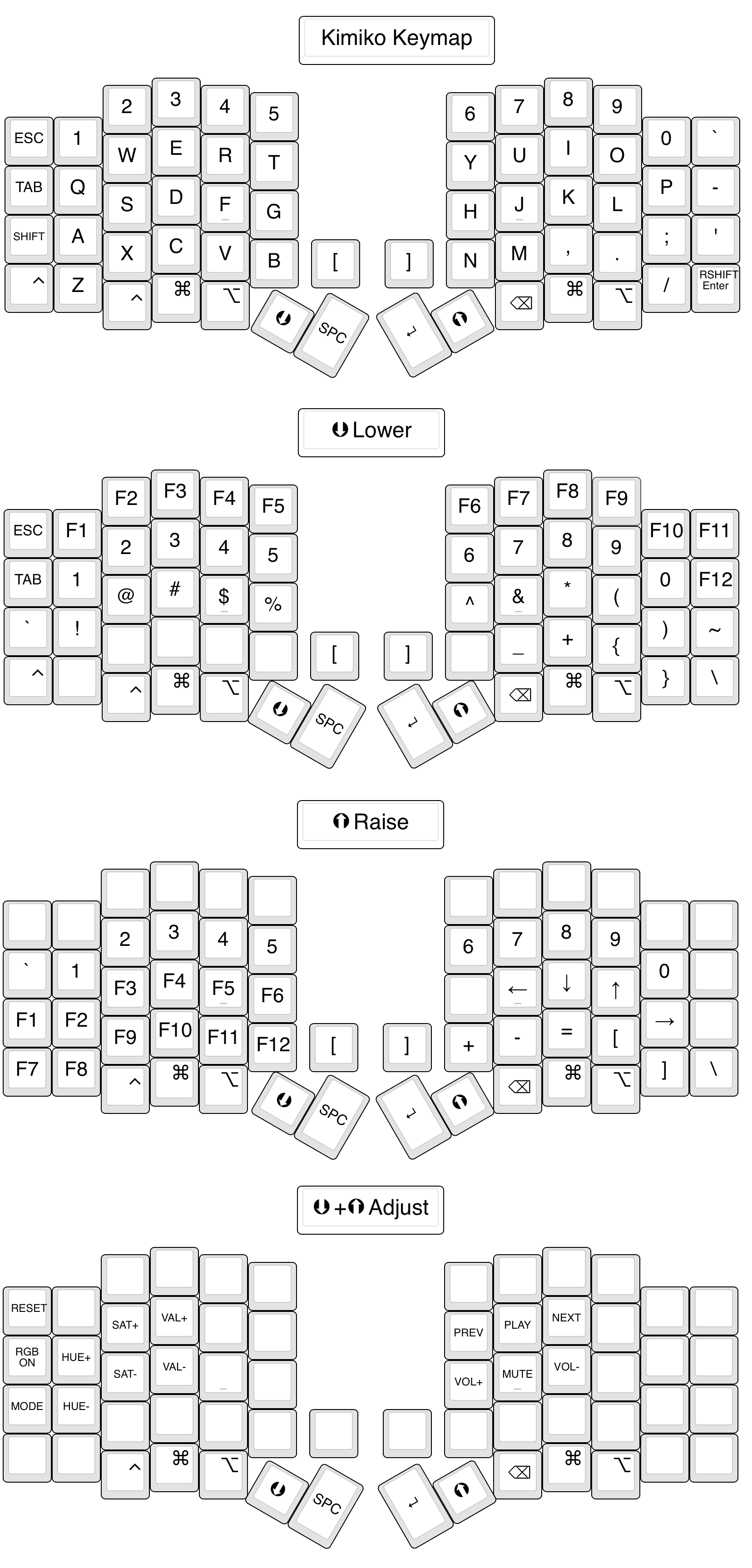 Kimiko Split Keyboard Default QMK Keymap