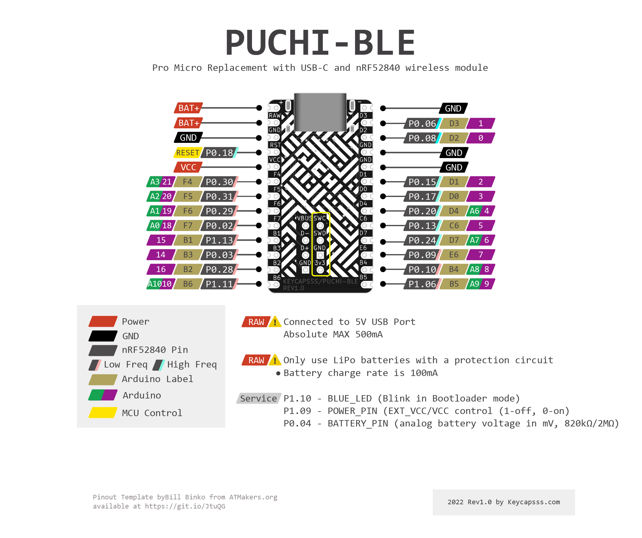 Puchi-C - Pro Micro replacement with USB-C and ATmega32U4