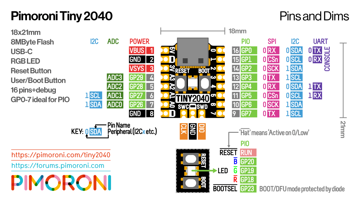 Pimoroni Tiny 2040 Pinout Diagram