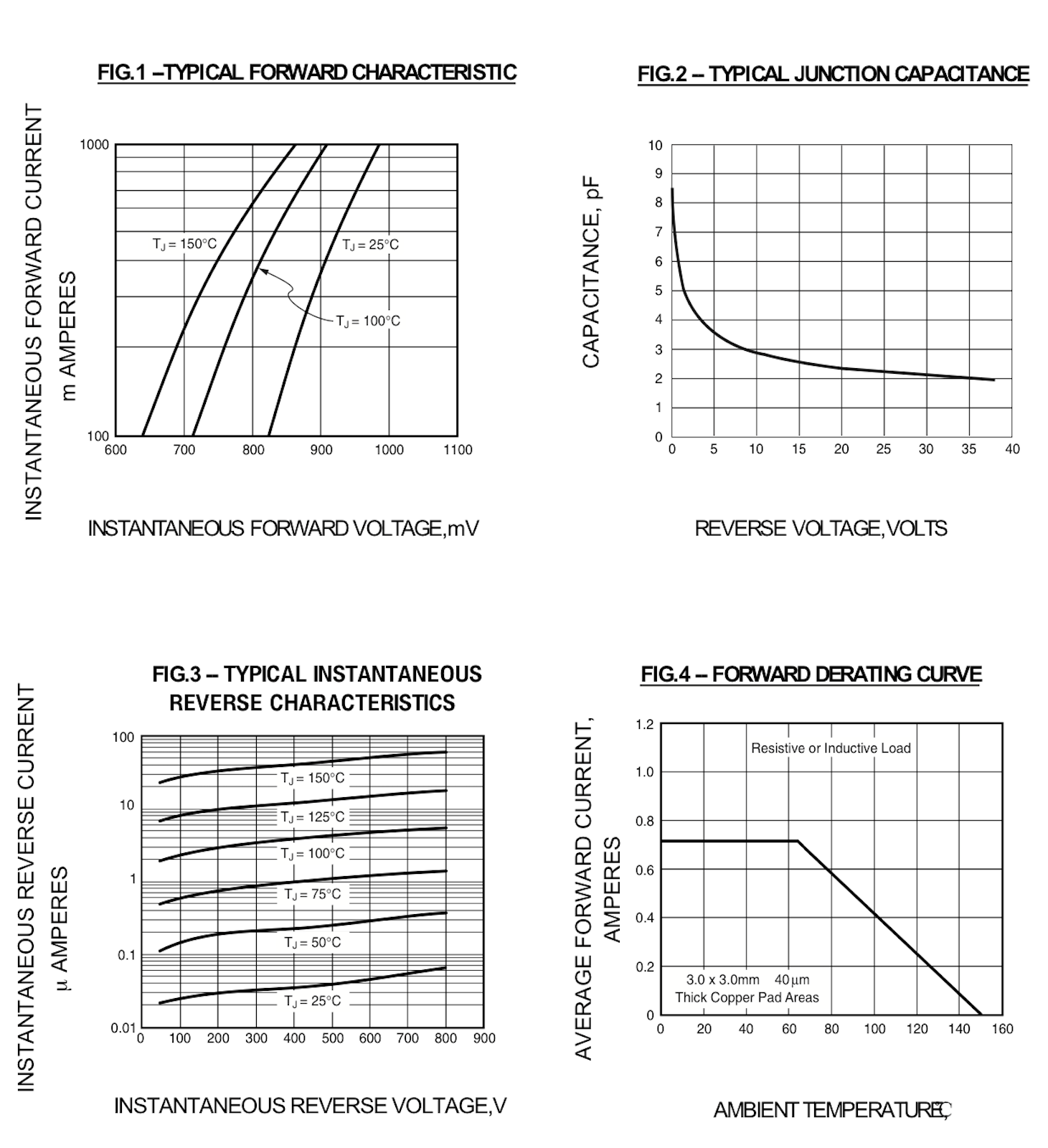 smd-dioden-sod-123fl-3 SMD Diode SOD-123FL 1kV 1A 1.1V @ 1A
