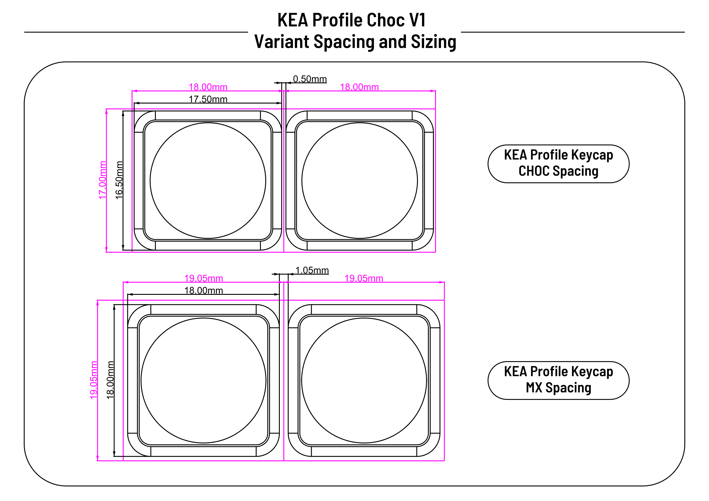 KEA Low Profile Keycaps for Choc V1 (3D Printed) - Choc Spaced