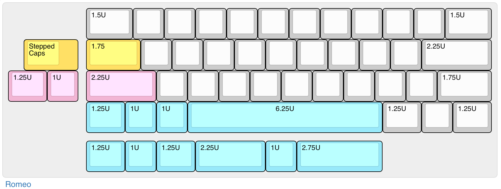 Romeo possible layouts