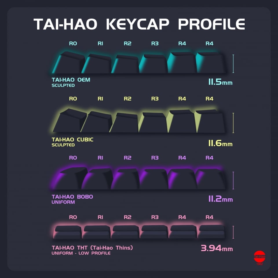 Tai-Hao keycap profiles OEM, Cubic, Bobo, THT Tai-Hao Thins