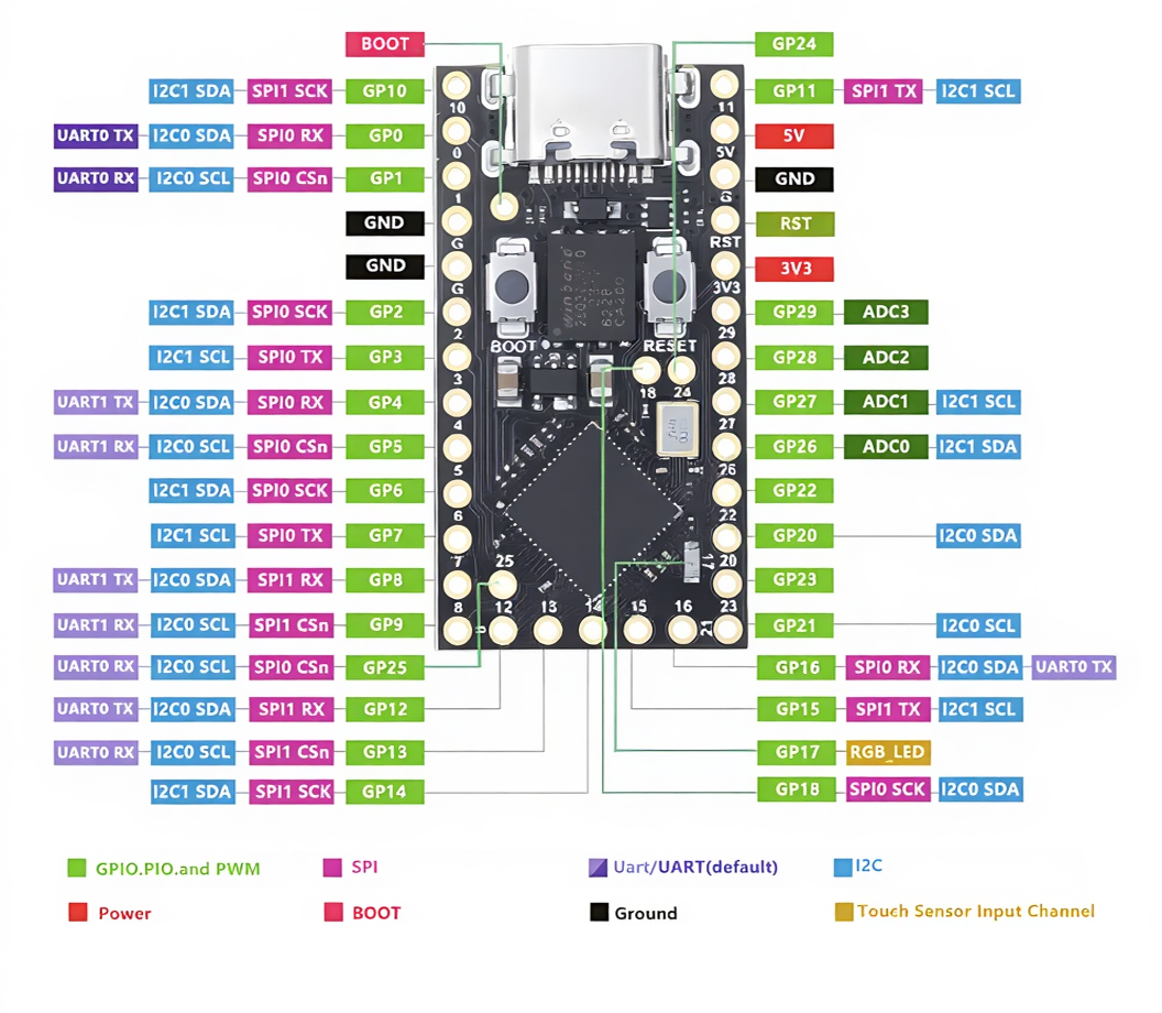 RP2040 Pro Micro 16MB USB-C