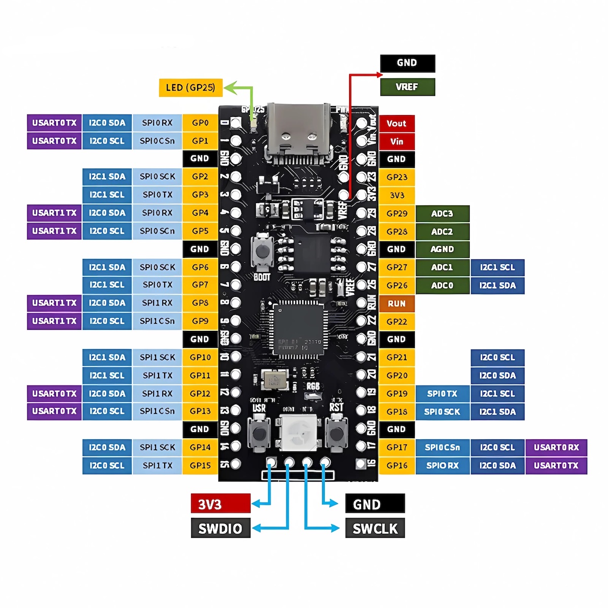 Pinout - RP2040 Development Board USB-C 16MB - Raspberry Pi Pico compatible