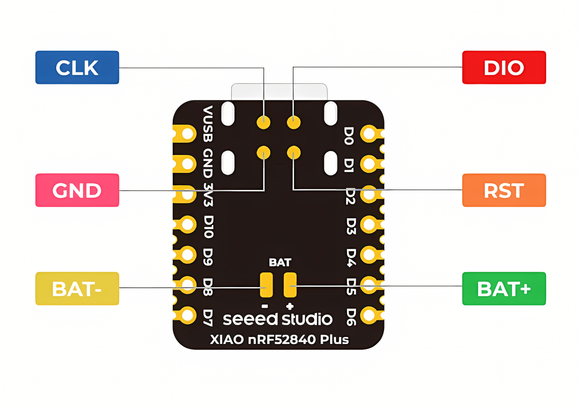 Seeed XIAO nRF52840 Plus