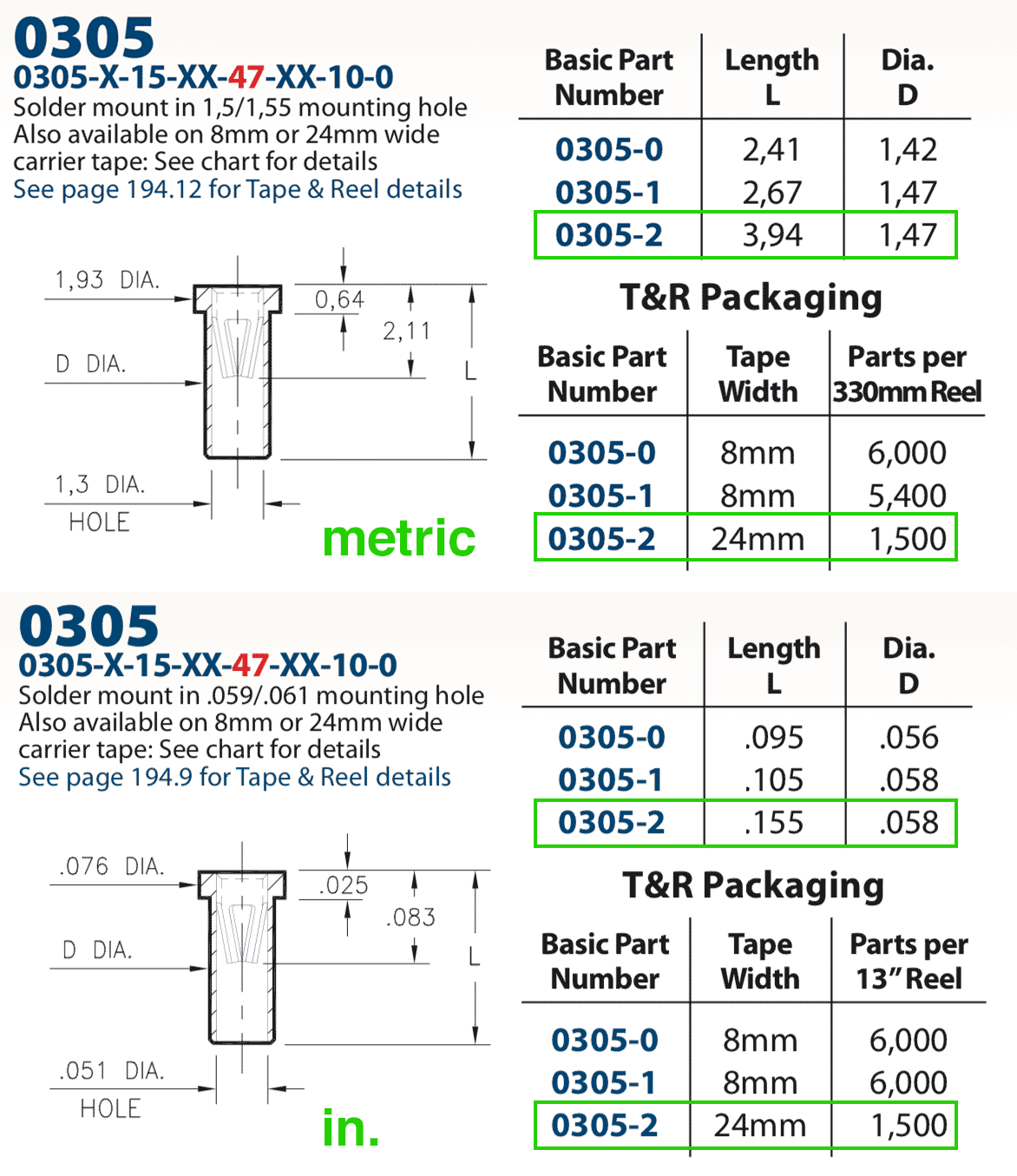 Mill-Max 0305 Dimensions metric/inch