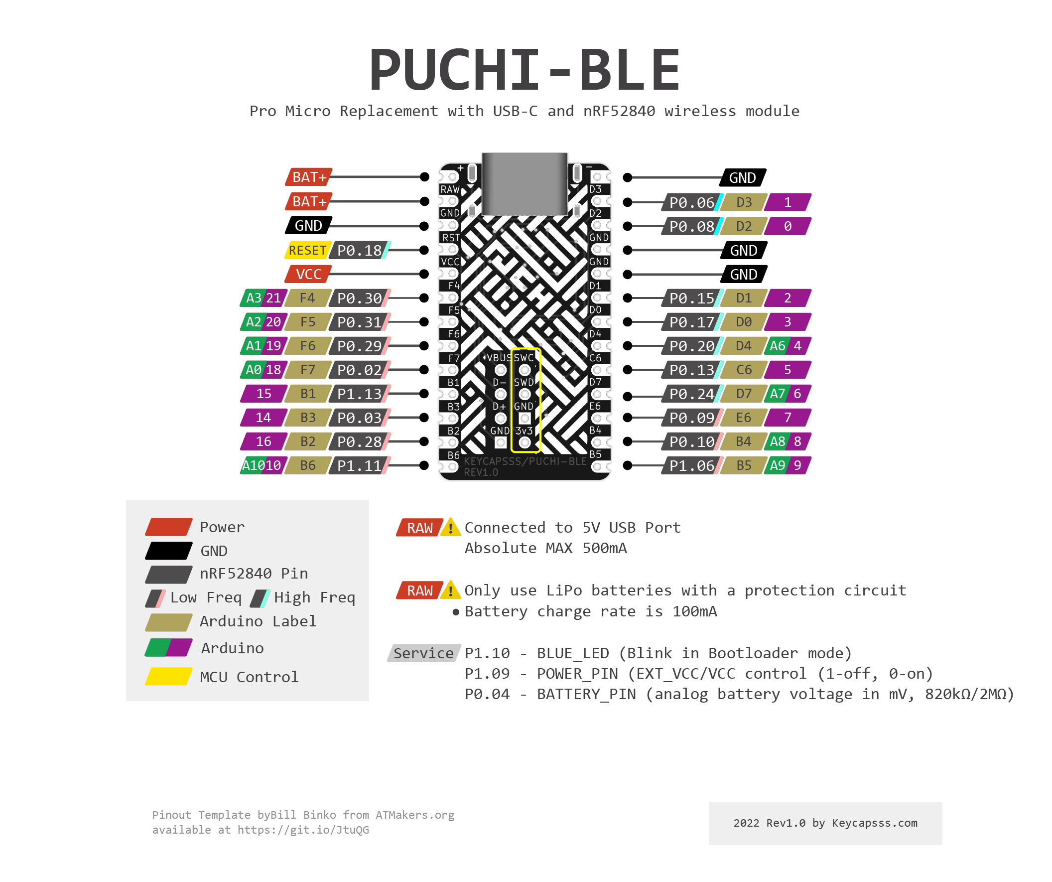 Puchi-BLE Pinout nRF52840 wireless module